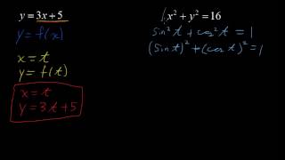 Converting from Cartesian to Parametric Form How to  Algebra Tips [upl. by Antoinette615]