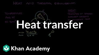 Heat transfer  Thermodynamics  High school physics  Khan Academy [upl. by Essinger]