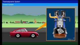 Basic Concepts of Thermodynamics Year  1 [upl. by Desmund]