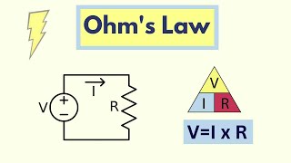 Ohms Law [upl. by Tipton]