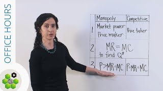 Office Hours Calculating Monopoly Profit [upl. by Yakcm]