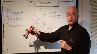 Quadcopter PID explained [upl. by Adrell824]