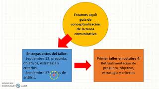 Cómo elaborar un artículo de revisión Parte 1 [upl. by Ahseiyn110]