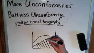 The Basics of Geology Other Types of Unconformities [upl. by Arada]