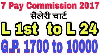 Pay Matrixsalary chart According to 7 Pay Commission Rajasthan [upl. by Eliot206]