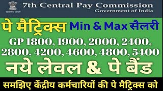 7th Pay Commission Pay Matrix  Pay Matrix Table  Pay Matrix  7th CPC Pay Matrix Table L 1 to 18 [upl. by Earehc]