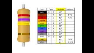 How to Read a Resistor [upl. by Mateya]