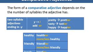 Comparative Of Adjectives and Adverbs [upl. by Olegna]