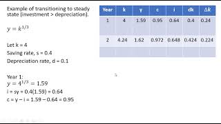 Solow Growth Model Part I Introduction [upl. by Viola]