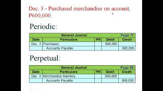 Accounting for Inventories  Part 1 Periodic and Perpetual Systems [upl. by Lladnek]