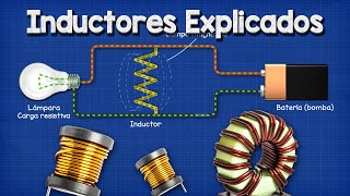 Inductores Explicados [upl. by Erreip]