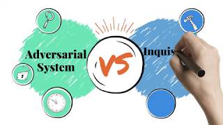 Justice and Law PowToon  Adversarial Vs Inquisitional systems [upl. by Ambler314]