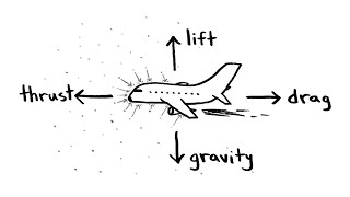 How Do Airplanes Fly [upl. by Deste]