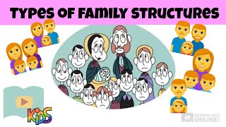 Types of Family Structures  Kids Lesson [upl. by Aeneas717]