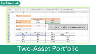 Calculate Risk And Return Of A TwoAsset Portfolio In Excel Expected Return And Standard Deviation [upl. by Kassab]