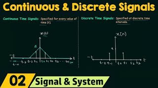 Continuous and Discrete Time Signals [upl. by Neelahs]