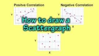 How to make a Scatter Graph [upl. by Casavant]