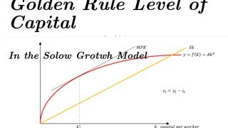 Golden Rule Level of Capital amp Savings Rate  Solow Model [upl. by Assirialc]