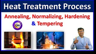 Heat Treatment Process  Annealing  Normalizing  Hardening Tempering  Quality HUB India [upl. by Lesh]