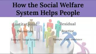 The Social Welfare System intro [upl. by Assisi]