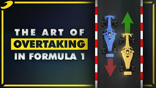 The Rules of Overtaking in F1 [upl. by Darrel584]