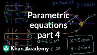 Parametric equations 4  Parametric equations and polar coordinates  Precalculus  Khan Academy [upl. by Cicenia87]