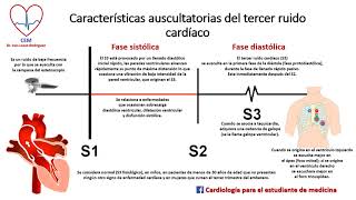 Tercer ruido cardiaco [upl. by Dlanigger796]