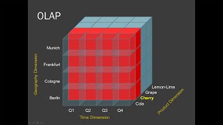 Business Intelligence Multidimensional Analysis [upl. by Ylrac738]