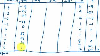 First four Moments about mean from frequency distribution table find skewness kurtosisclass17 [upl. by Girish230]