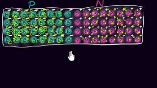 The PN junction  Class 12 India  Physics  Khan Academy [upl. by Adolphe]