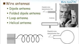 最新版 天線原理與基本參數 01 [upl. by Lawan]