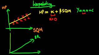 Interpreting Regression Coefficients in Linear Regression [upl. by Carlee]