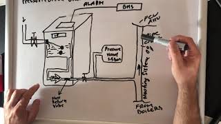 HVAC PRESSURISATION UNIT EXPLAINED [upl. by Dnivra]