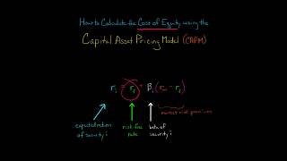 How to Calculate Cost of Equity using CAPM [upl. by Bertha689]