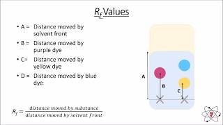 Basic Chemistry Lesson  4 Chromatography and Determining Purity GCSE science [upl. by Eyahs277]