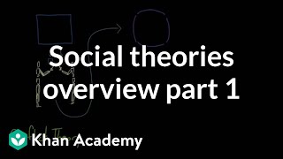 Social theories overview part 1  Society and Culture  MCAT  Khan Academy [upl. by Scharaga]