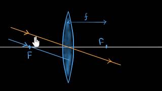 How telescopes work  Class12 India  Physics  Khan Academy [upl. by Schulman]