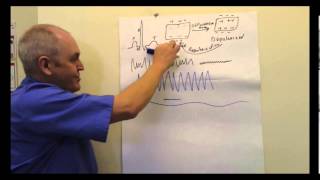 ECG Electrocardiogram EKG Lesson [upl. by Branca]