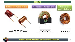 Clase 19 Que son las Bobinas Inductores [upl. by Eynobe868]