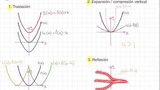 Transformación de funciones [upl. by Norean39]