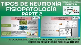 TIPOS DE NEUMONÍA SIGNOS Y SÍNTOMAS FISIOPATOLOGÍA PARTE 2 GuiaMed [upl. by Ahsieuqal]