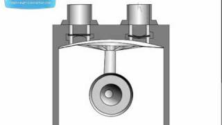 Diaphragm Pump Animation [upl. by Ingamar]