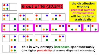 The Second Law of Thermodynamics Heat Flow Entropy and Microstates [upl. by Han668]