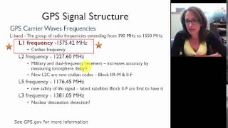 Basic GPS Concepts  02 GPS Signals Carrier Waves [upl. by Notfol954]