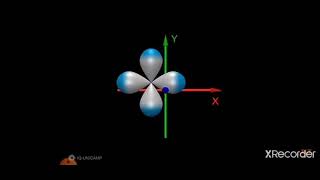 3d animation of d orbital dxy dyz dzx dx2y2 dz2 [upl. by Clarke]