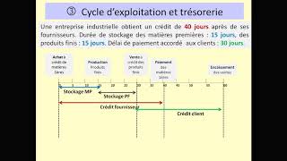 Cycle dexploitation et BFR [upl. by Rossner]