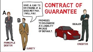 Contract of Guarantee  Indian contract act 1872 [upl. by Nel]