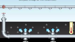 Bioheap Leaching Process [upl. by Nylsaj]