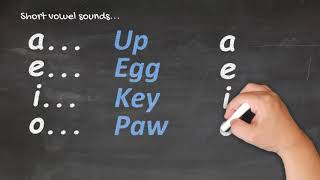 Te Reo Māori for Beginners  Pronunciation 1 [upl. by Lou]