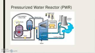 Pressurized Water Reactor General Process [upl. by Nylesoy197]